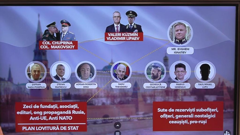 Retelele rusesti din Romania Moscova foloseste rezervisti pentru lovituri de stat